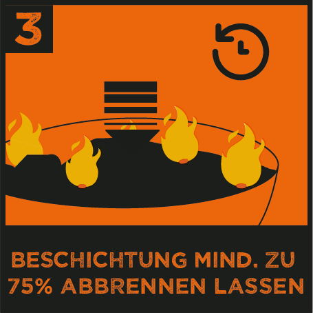 Glühgut gleichmäßiges Durchglühen